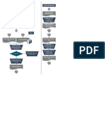 Flowchart Sistem Dan Pengendalian Siklus Pembelian Mie Naga BTP