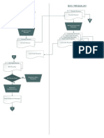 Flowchart Penjualan Tunai PT Maharani PDF