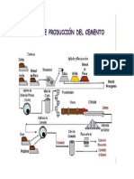 Diagrama Cemento