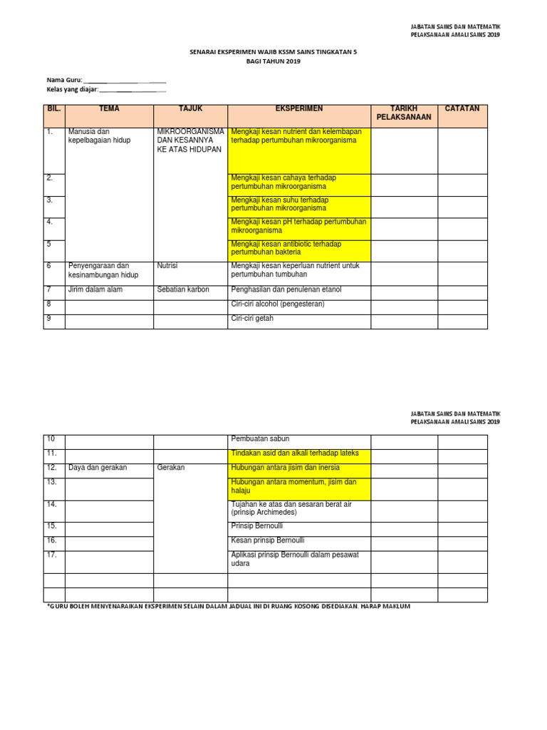 Eksperimen Sains Tingkatan 5 Lucarkc