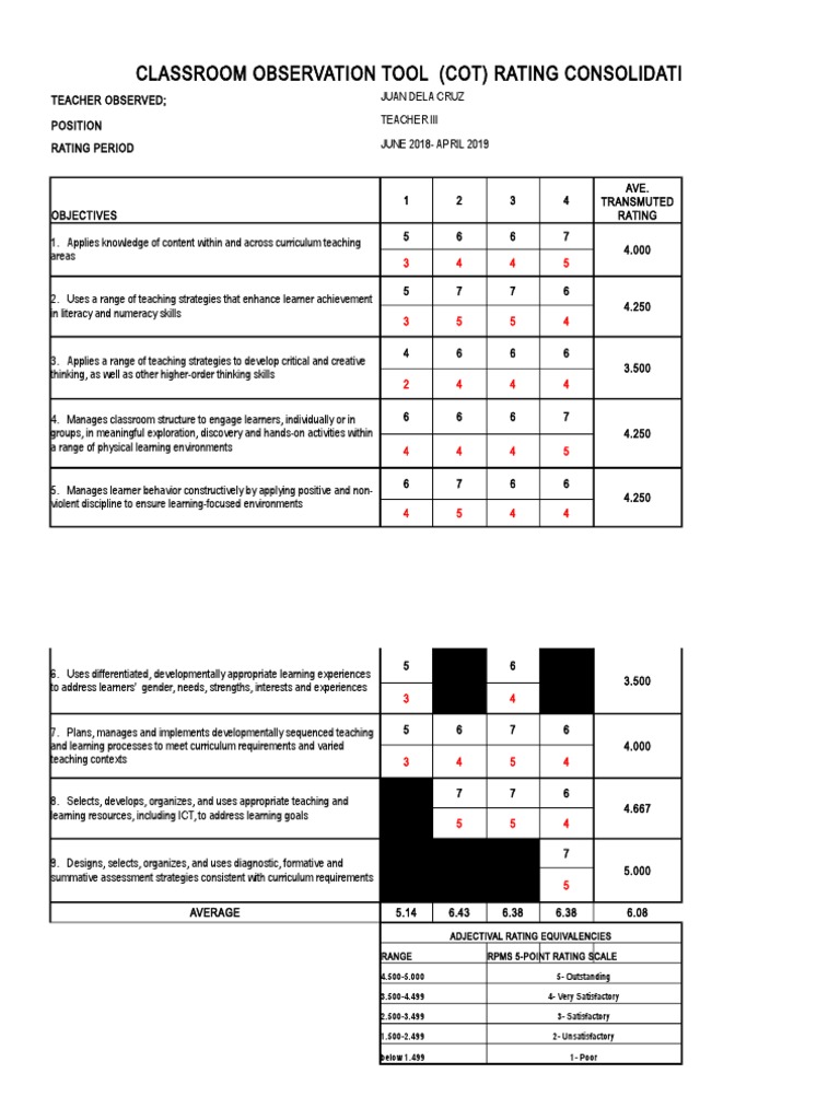 Classroom Observation Tool (Cot) Rating Consolidation PDF Learning