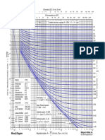 Diagrama Moody - SI TomDavis PDF