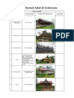 Daftar Rumah Adat Di Indonesia