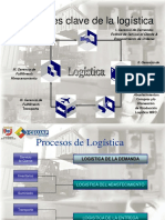 Proceso Logístico