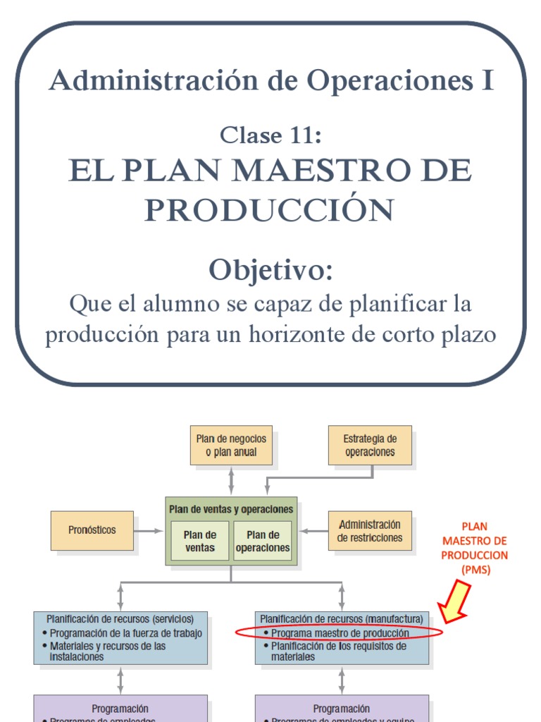 Clase 11 El Plan Maestro de Produccion Inventario