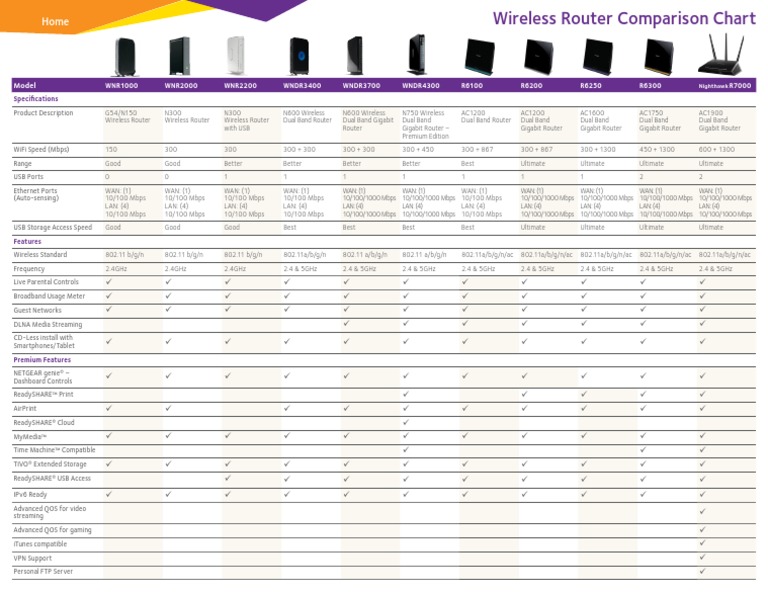 NG WirelessRouterComparisonGuide24Sept1318-44305 PDF | PDF | Ieee 802. ...
