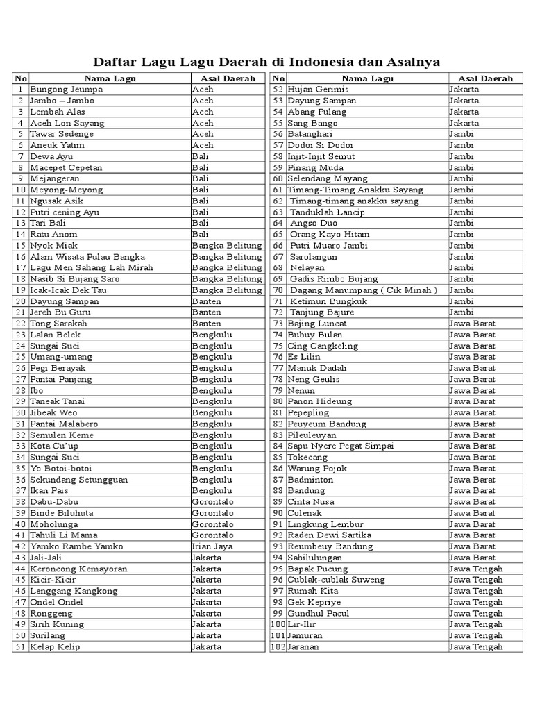 Daftar lagu lagu daerah di indonesia dan asalnya pdf