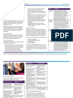 CCNA RS at a Glance