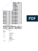 Summary Trip CDD&CDE - 2019