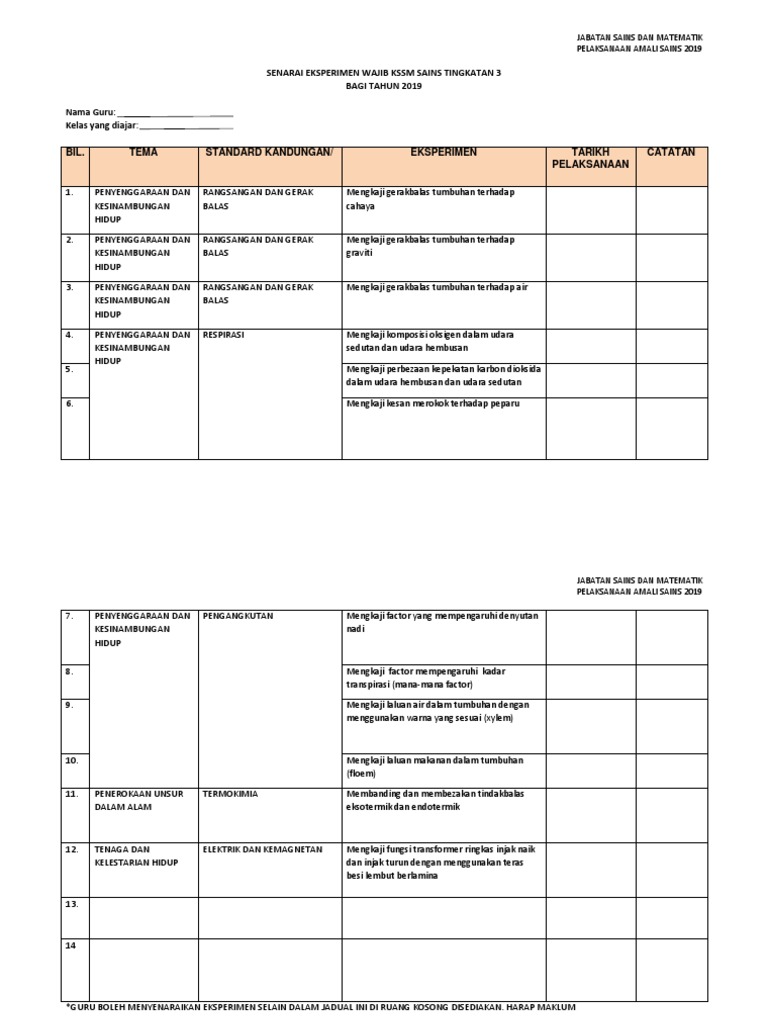 Senarai Eksperimen Wajib Kssm Sains Tingkatan 3 Pdf