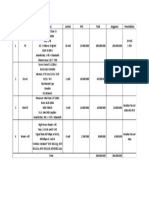 No Pengadaan Spesifikasi Jumlah HPS Total Anggaran Peruntukkan