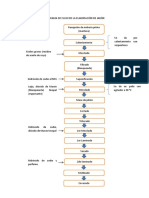 268899063-Diagrama-de-Flujo-de-La-Elaboracion-de-Jabon.docx