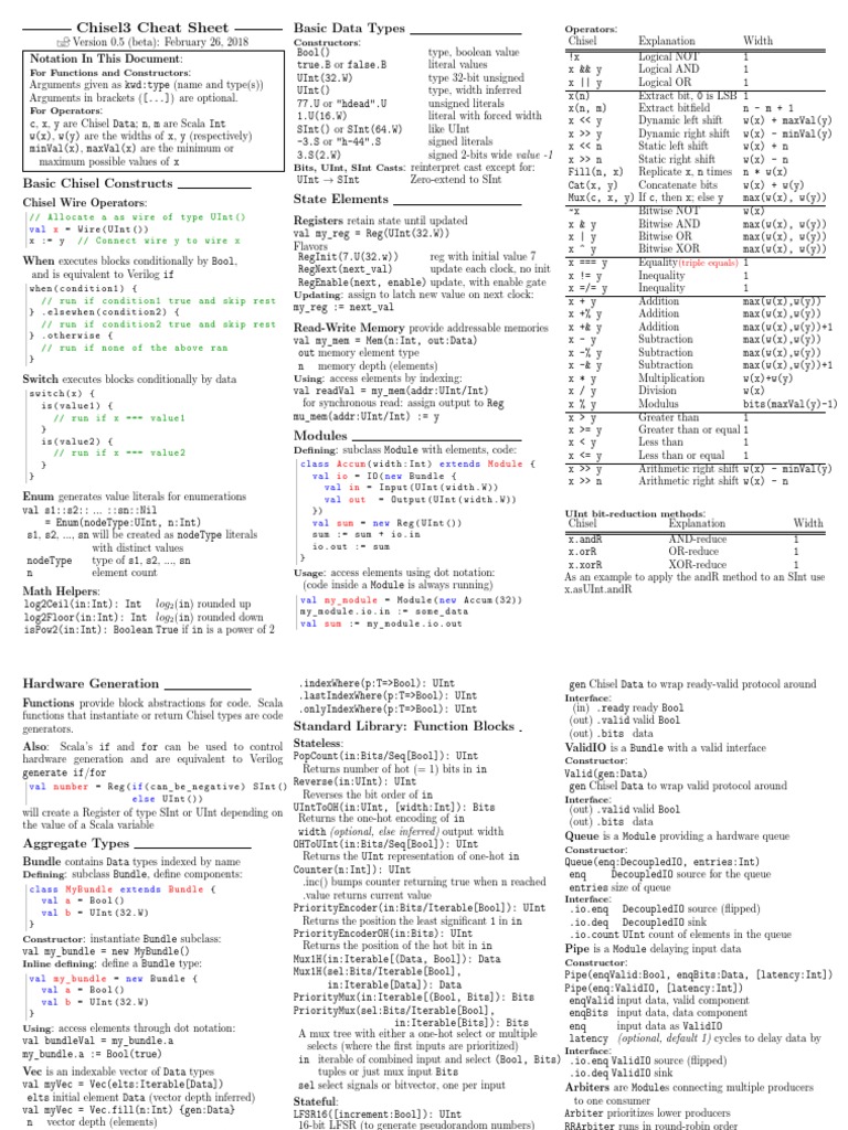 Chisel3 Cheat Sheet: Basic Data Types | PDF | Data Type | Scala ...