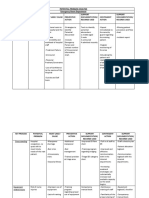 5 Potential Problem Analysis