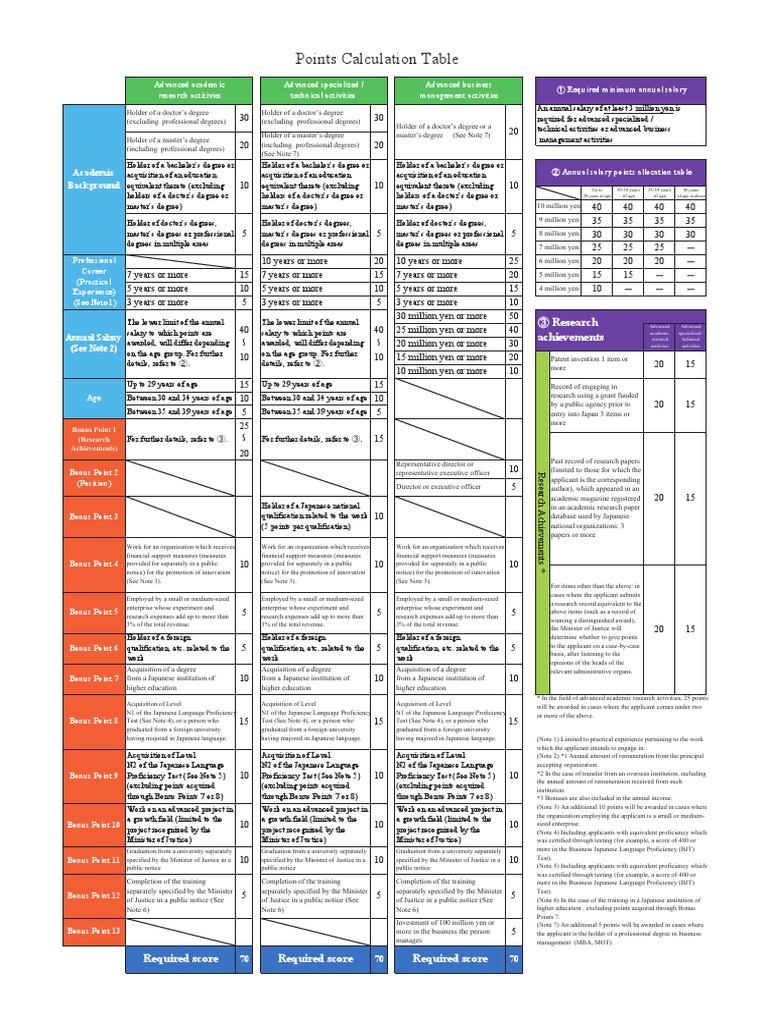 Point Calculation Forms PDF | PDF | Academic Degree | Doctorate