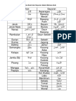 Nama Buah Dan Sayuran Dalam Bahasa Arab