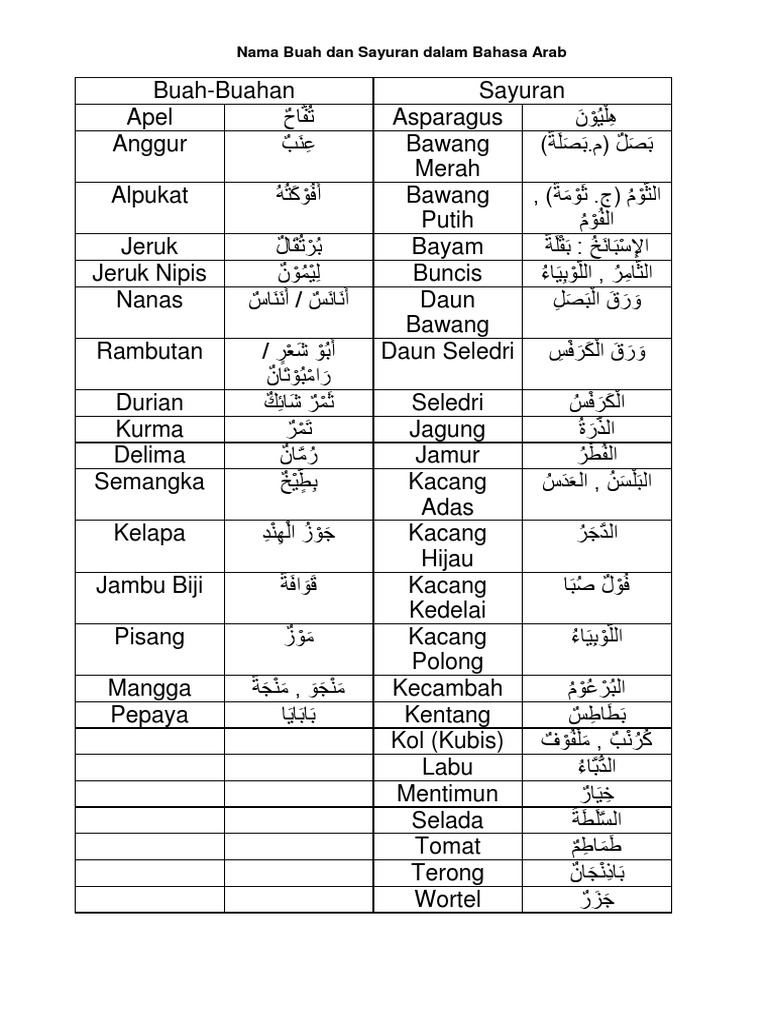Nama Buah Dan Sayuran Dalam Bahasa Arab Pdf
