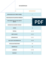 Download Kelengkapan Pelindung Peribadi by Azil14 SN40632313 doc pdf
