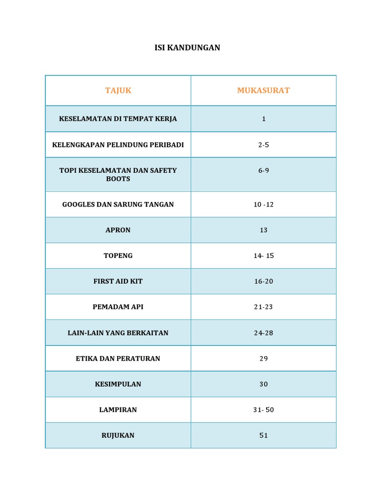 Kelengkapan Pelindung Peribadi Pdf