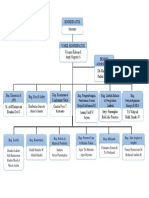 Struktur Organisasi Utility PT Djarum