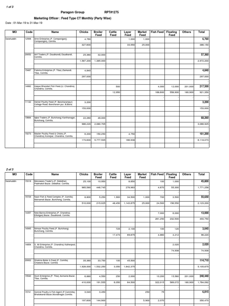 Paragon Group MO Code Name Chicks Broiler Feed Cattle Feed Layer Feed
