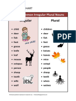 Atg Chart Irregplural