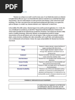 History of Titanium