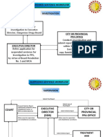 Suspended Sentence Workflow Investigation