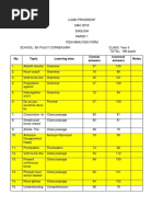 Analisis Item Bahasa Inggeris Tahun 5 Mac 2019