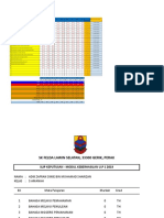 Keputusan Peperiksaan Tahap 2 THN 5 2019