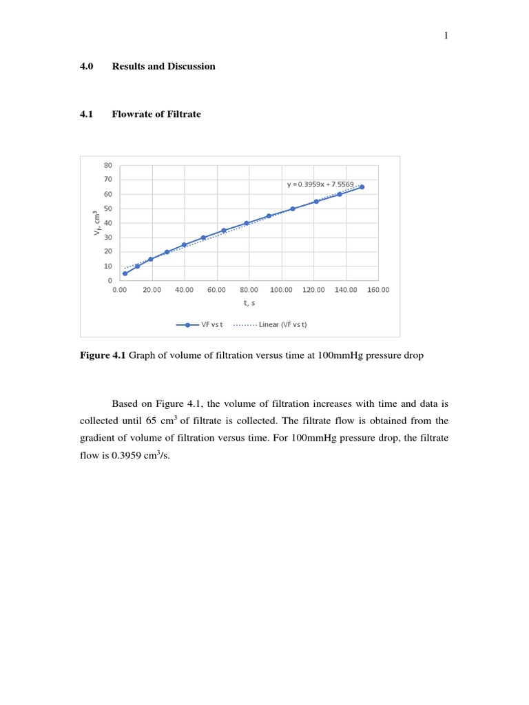 Results And Discussion For Vacuum Filtration Experiment Pdf