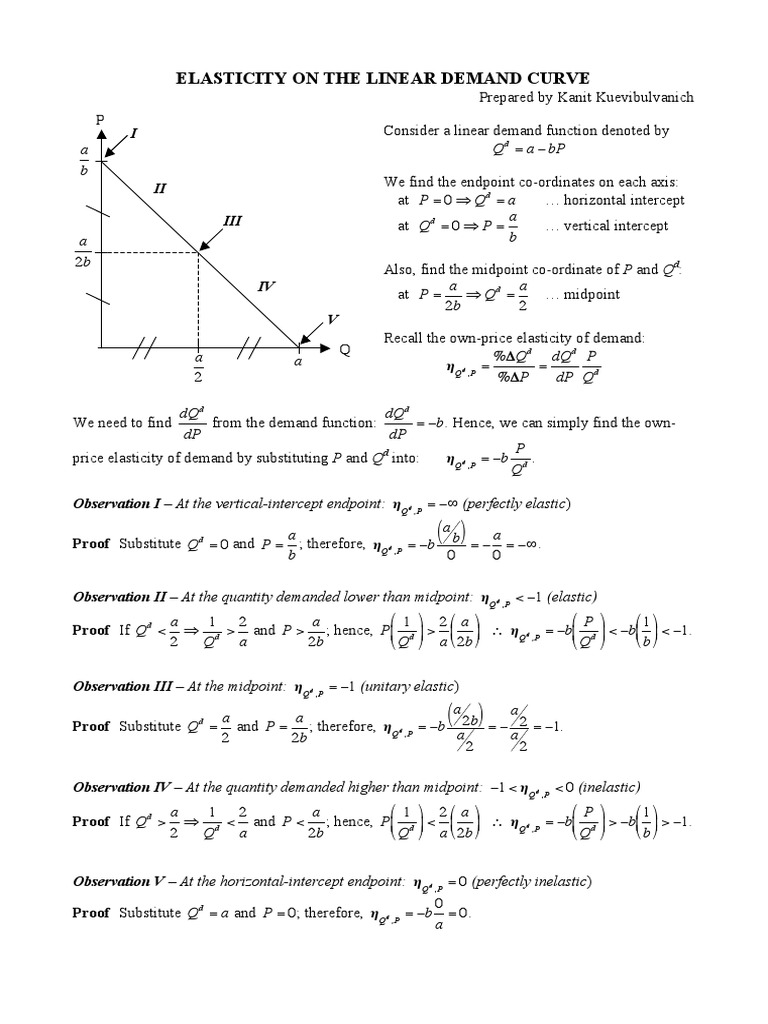 Proof Elasticity Linear Demand PDF | PDF | Demand | Price Elasticity Of ...