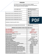 Pension and other Retirement Benifits