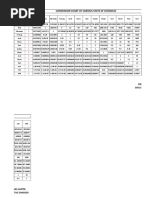 Distance & Area Converter