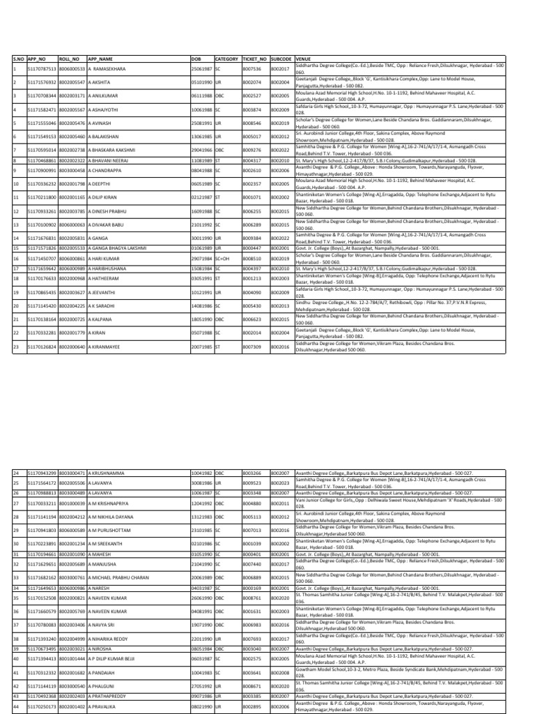 Trex 13 Hyder Pdf Leisure