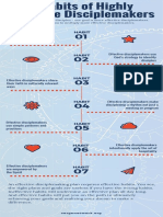 7 Habits of Highly Disciple makers.pdf