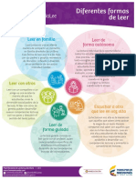 Formas de Leer, Ficha PDF