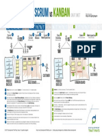 DevelopmentThatPays ScrumVsKanban CheatSheet 1 - 6 PDF