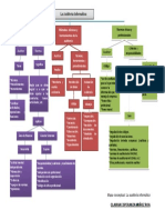 Mapa Conceptual La Auditoría Informática