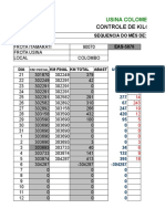 USINA COLOMBO KILOMETER CONTROL REPORT