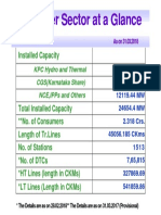 Power Sector at A Glance: Installed Capacity