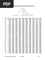 Tabel Distribusi Normal Baku