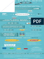 Infográfico - Como Usar Kpis