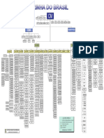 Organograma MB 15JAN19.PDF