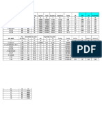 Col Design CHART