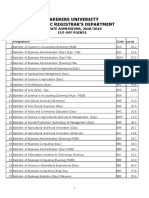 Cut Off Points Makerere University Private Sponsorship 2018 2019 PDF