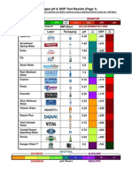 Beverage PH ORP Test