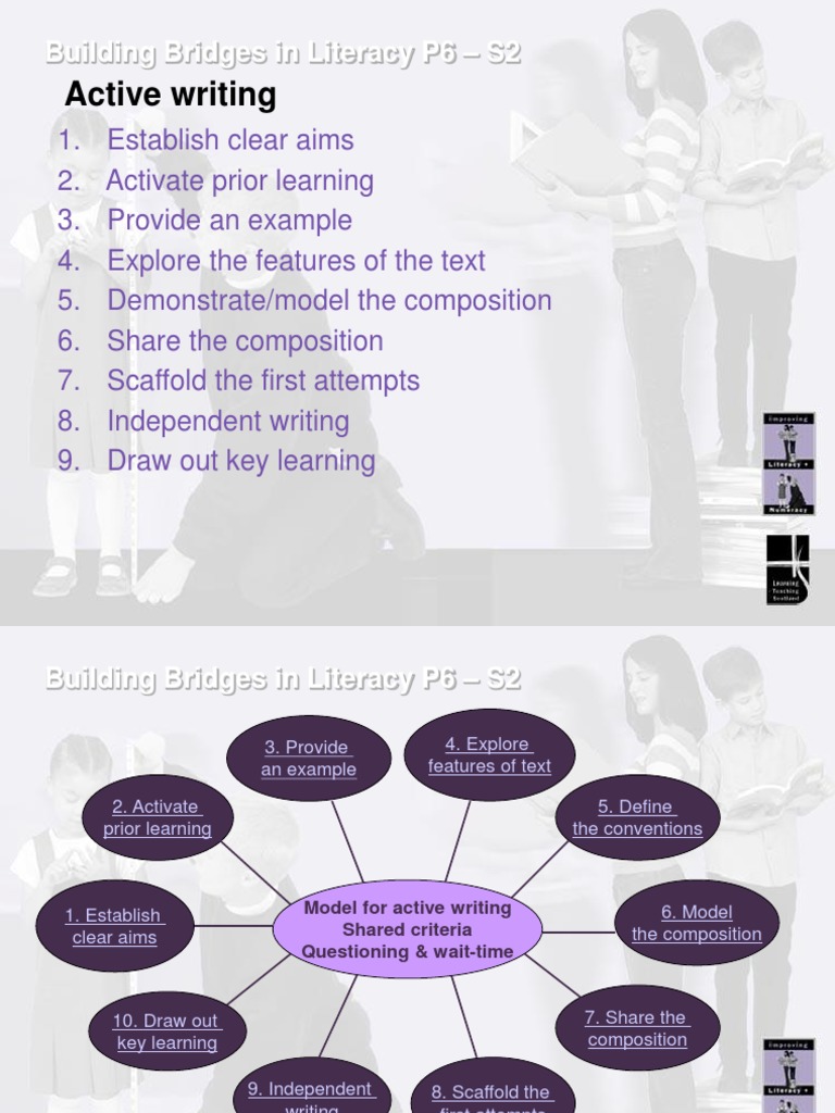 Active writing pdf literacy education theory