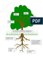 arbol problematica