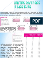 Componentes Diverso de Los Ejes